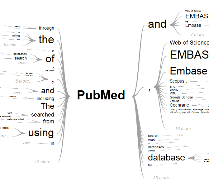 Refining Your Search - Beyond Automatic Term Mapping