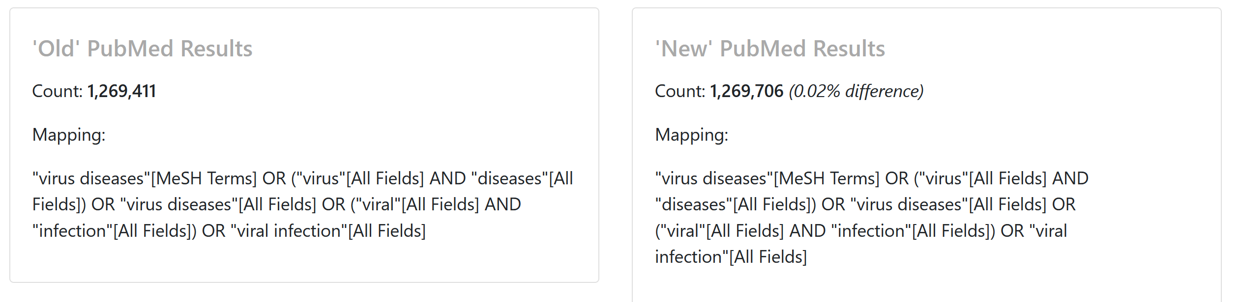 Old and new mapping for 'viral infection'
