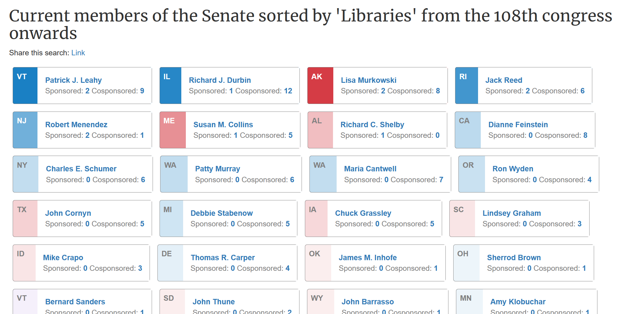 Image of Senators sorted by their engagement with the topic of 'Libraries'